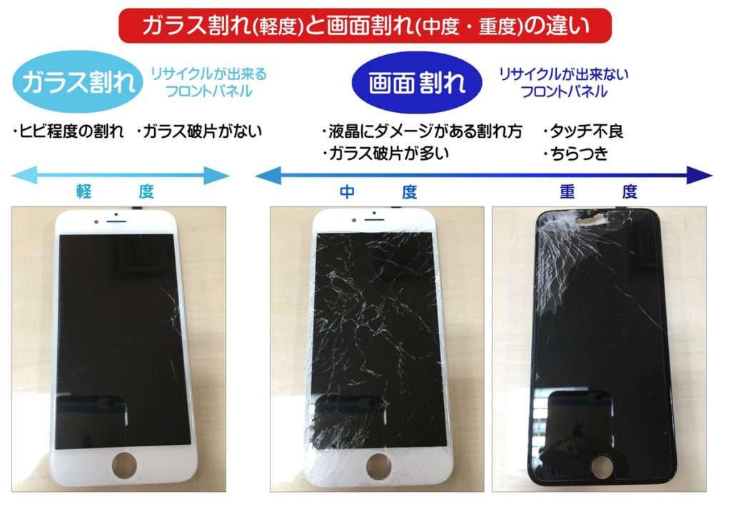 Iphone アイフォン のガラス割れ 軽度 と画面割れ 中度 重度 の違いについて 札幌でiphone修理 故障は安心の道内企業アイフォンクリア 信用 信頼 高技術の 期待に応える誠実なiphone修理店
